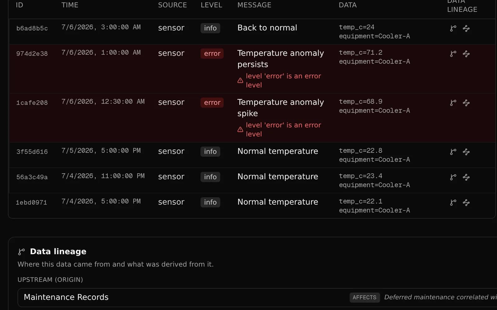 Anomalies turn red automatically.