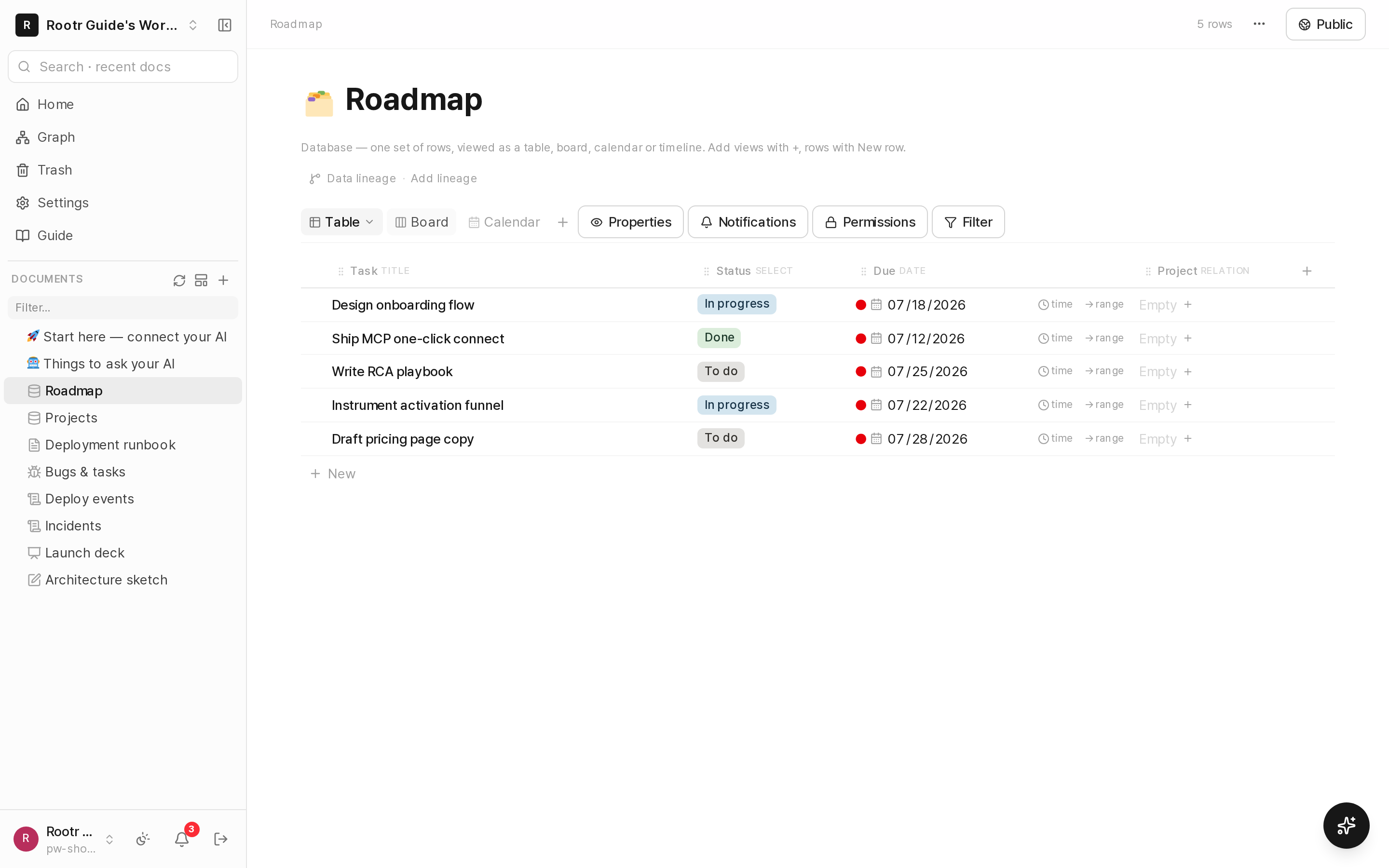 A table in table view, with title, status, assignee and due-date columns filled in.