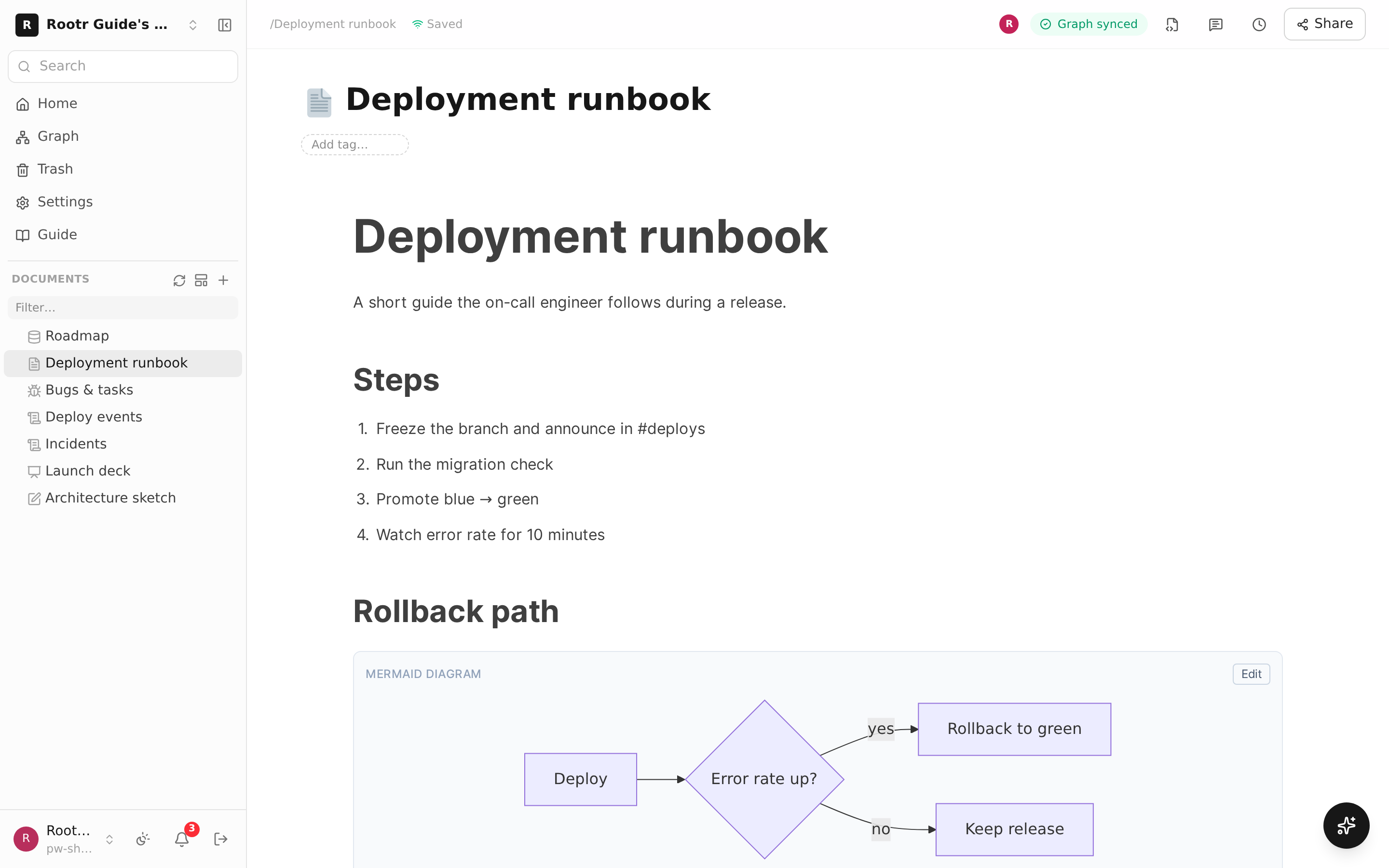 The block editor screen. Alongside a heading and a list, a flowchart (mermaid diagram) is drawn.